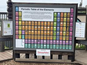 Periodic table-final